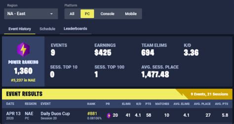 fortnite tournament tracker.